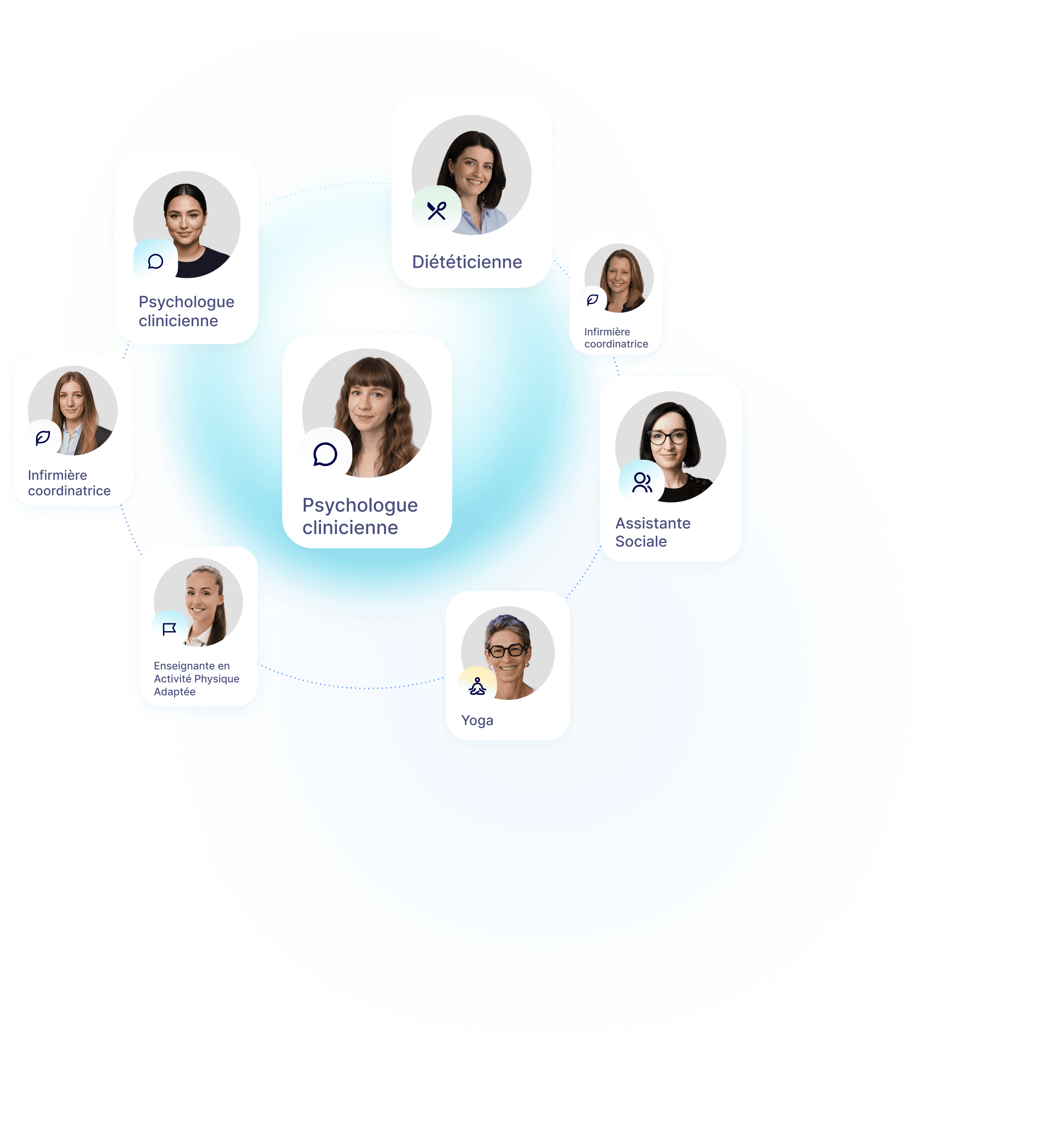 Une équipe de professionnels de santé pour un accompagnement pluridisciplinaire et humain.